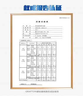 GRAFTON安全性報告